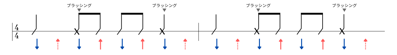 ウクレレブラッシング練習その②