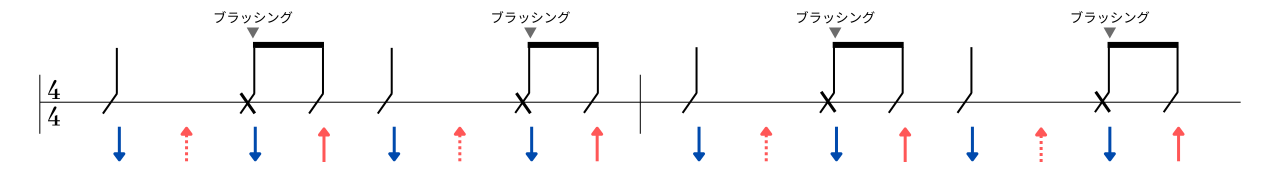 ウクレレブラッシング練習その③