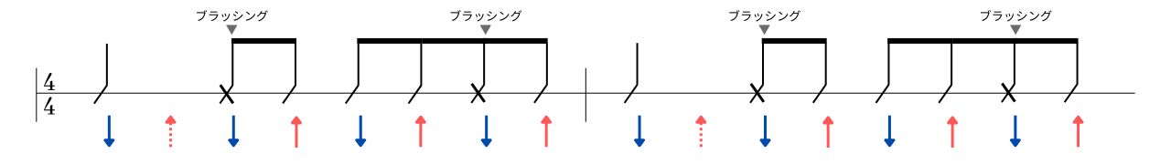 ウクレレブラッシング練習その④