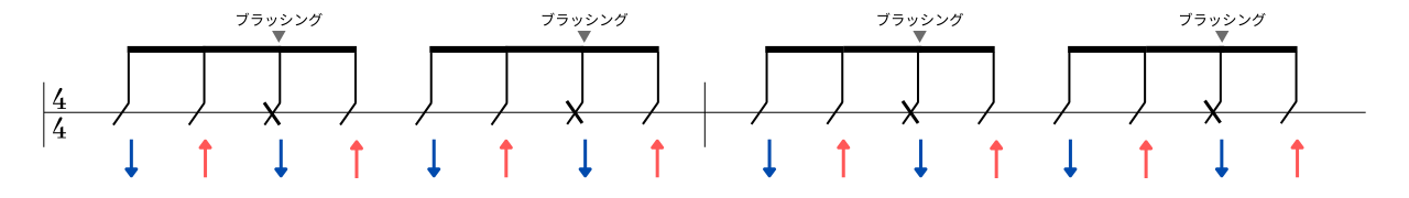 ウクレレブラッシング練習その⑤