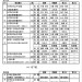 ７７大会結果表202406062.jpg