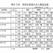 入賞者記録JPEG.jpg
