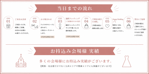 当日までの流れ＆お持込み実績