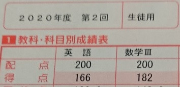 河合塾第二回サクセスクリニックで200点満点中、182点を取ってくれまし