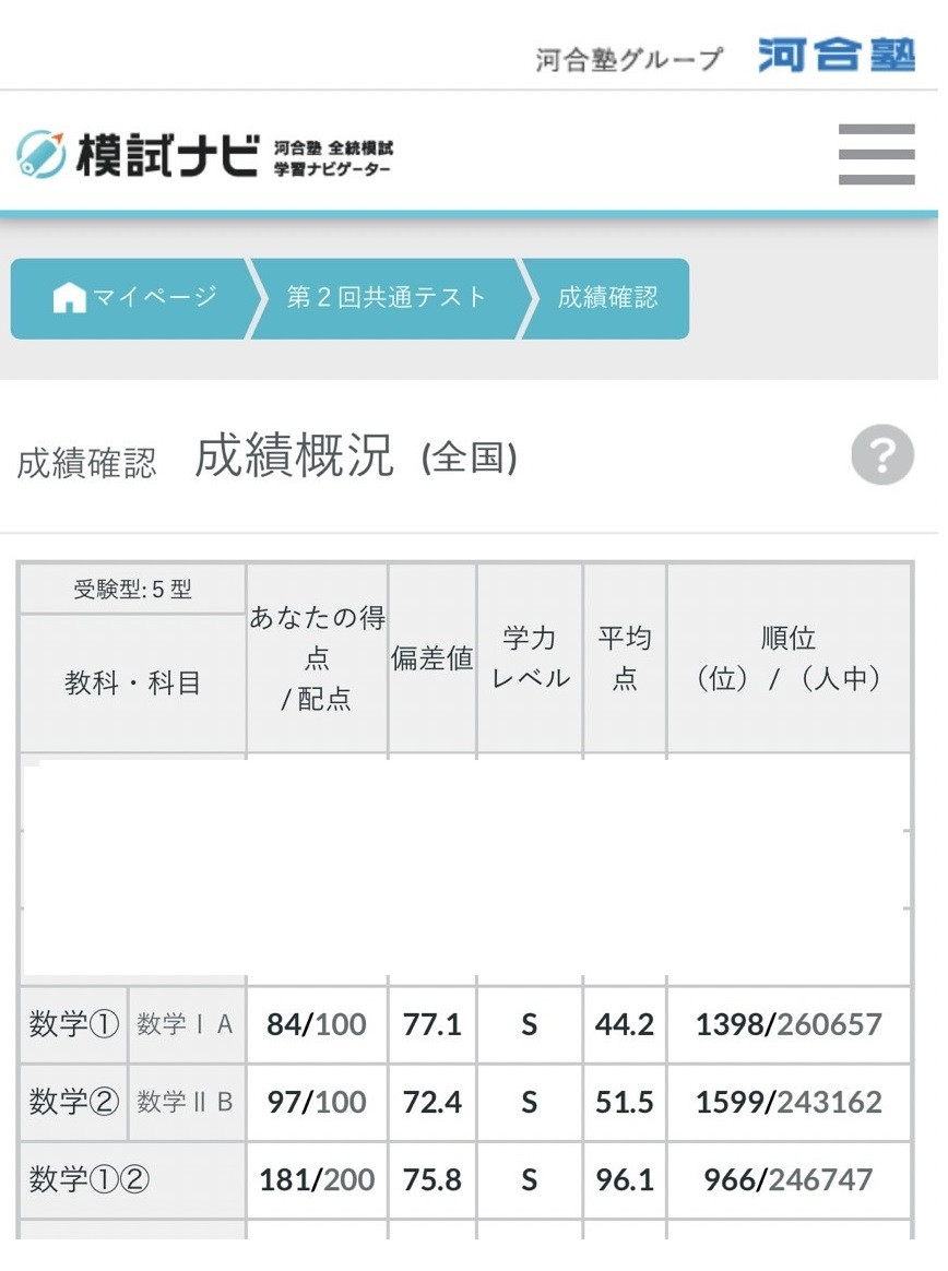 河合塾の第二回全統共通テスト模試で、生徒さんが数学ⅠＡの偏差値77.1