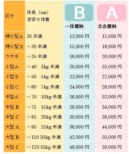 ペット葬儀 個別火葬の各プラン ペット葬儀 泉南市 ペット火葬 岸和田市
