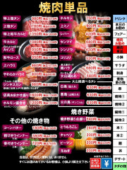 焼肉単品　通常価格