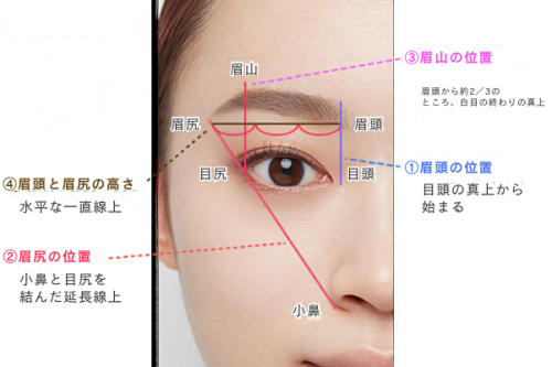 ①眉頭の位置.png