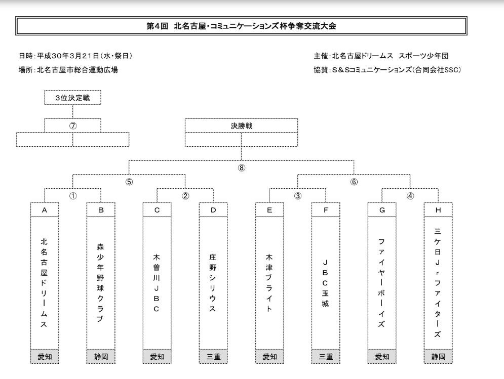第4回北名古屋 コミュニケーションズ杯争奪交流大会 に協賛させて頂きます 格安 硬式 軟式ピッチングマシン レンタル 販売