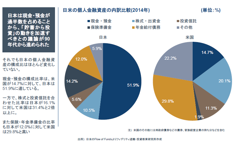 日米の個人金融資産の内訳比較.png