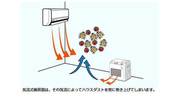蓄熱暖房の図3.jpg