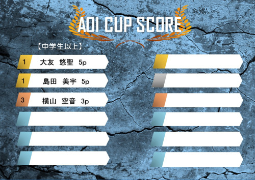AOICUP SCORE 3.jpg