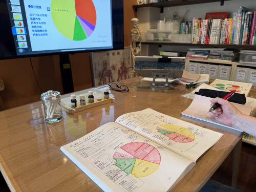 知識の学び直し