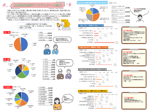 地域づくりアンケート大要（表）.png