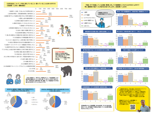 地域づくりアンケート大要（裏）.png