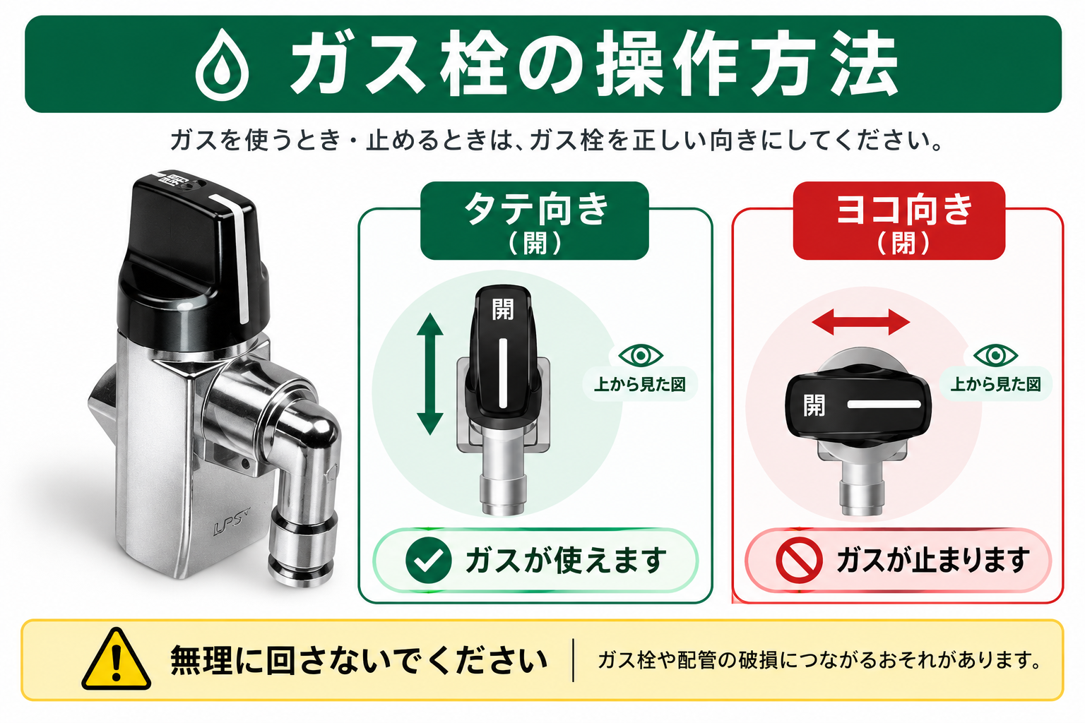 ガス栓の開閉方法