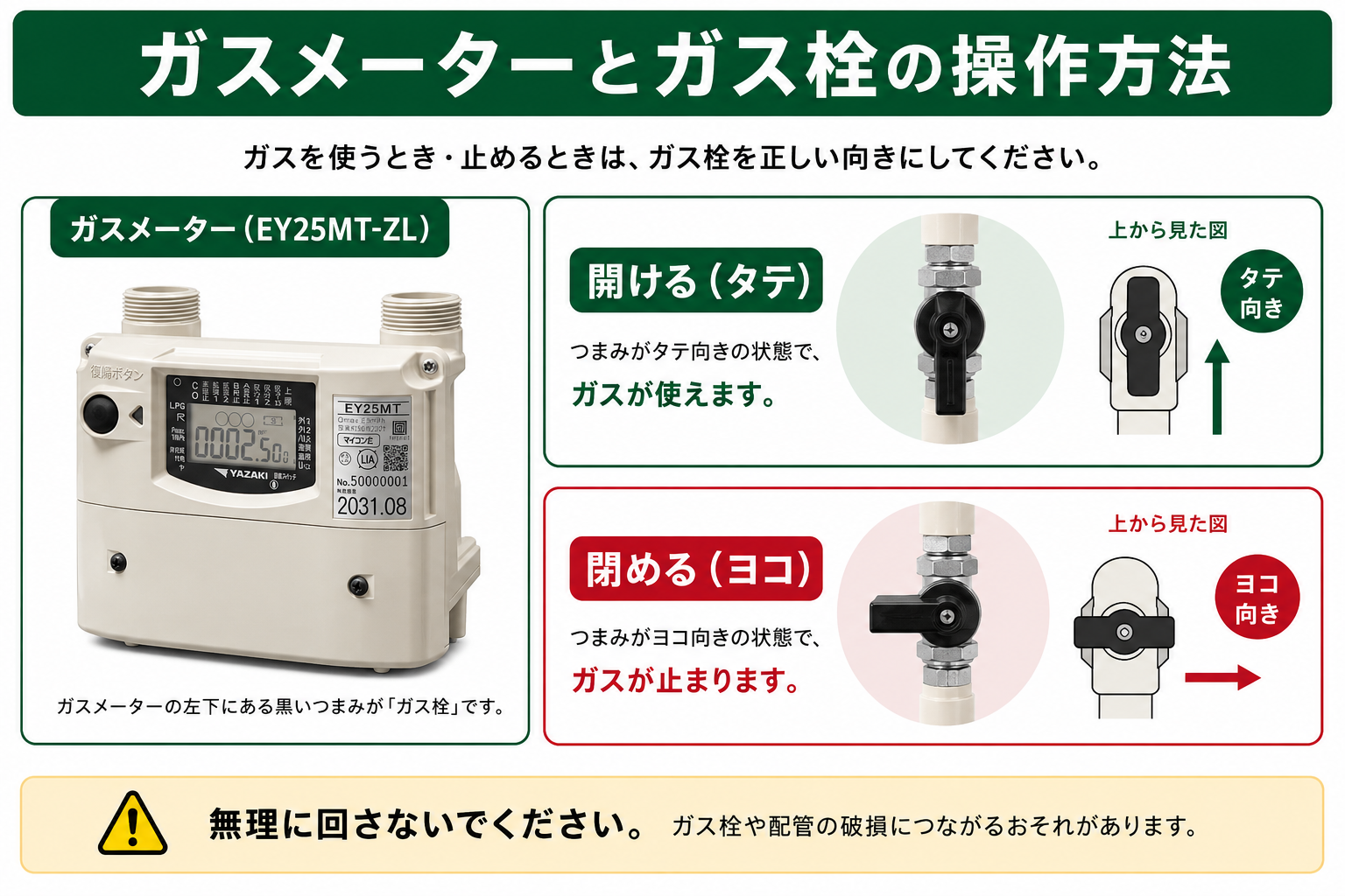 ガスメーター元栓の開閉状態