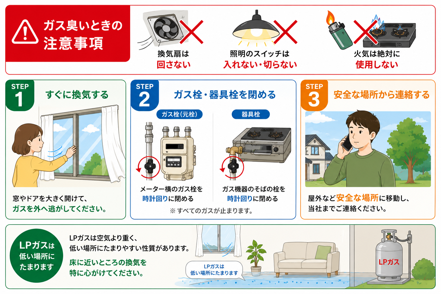 ガス臭を感じたときの注意事項と対応手順