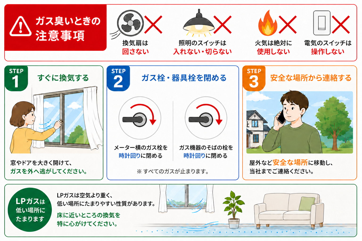 ガス臭を感じたときの注意事項と対応手順