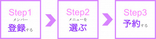 利用案内チャート.png