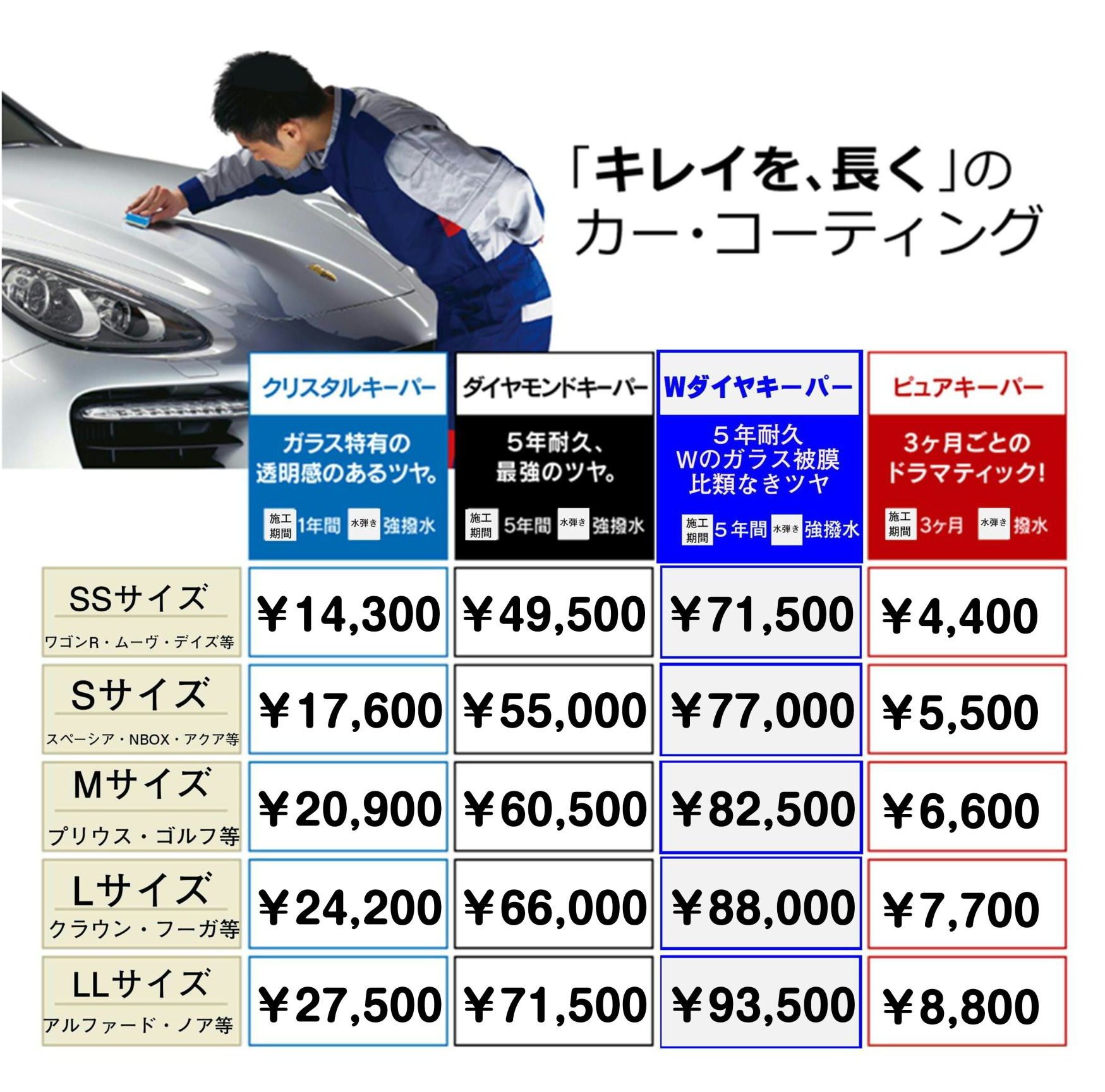コーティング・洗車 メニュー > 1ページ - キーパープロショップの板倉石油(株) 奈良のカーコーティング・洗車・マイカーリースお任せください