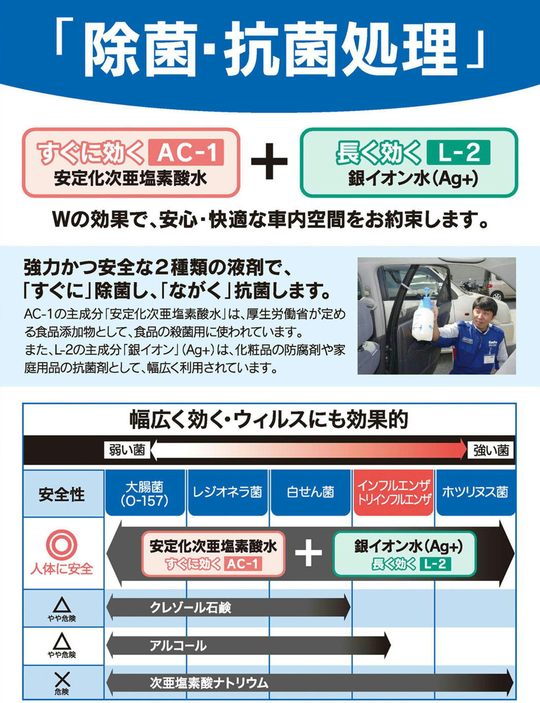 コーティング・洗車 メニュー - キーパープロショップの板倉石油(株 