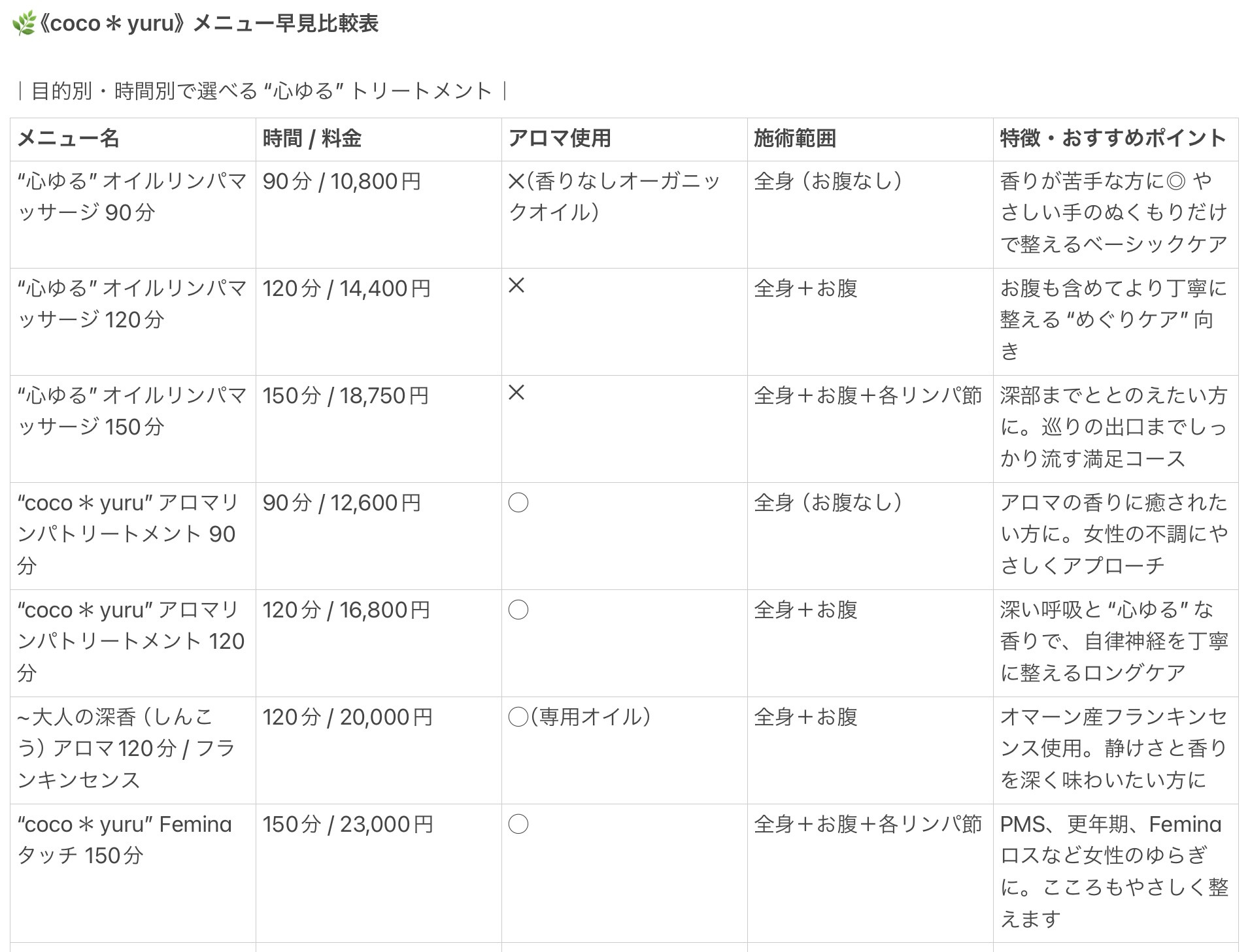 ご自分に合ったメニューを選びやすくなる早見比較表です＞＞