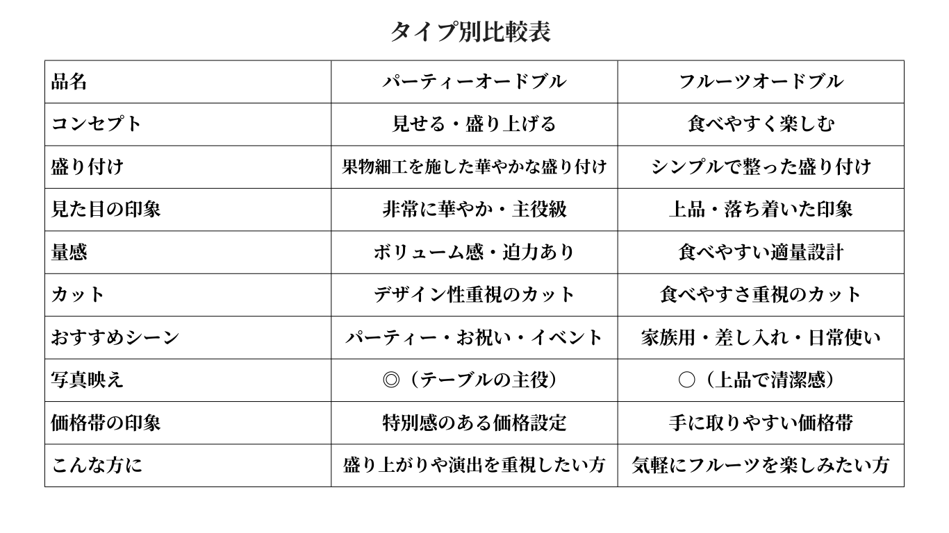 LPオードブル (1).png