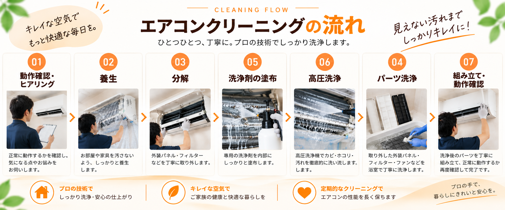 エアコンクリーニングの施工の流れ