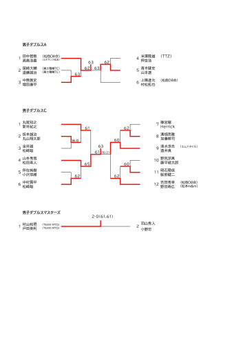 決勝トーナメント市民祭ドロー_page-0001.jpg