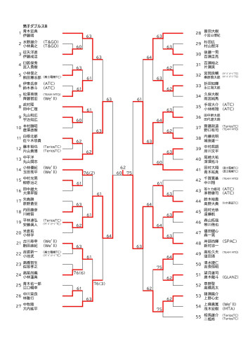 決勝トーナメント市民祭ドロー_page-0002.jpg