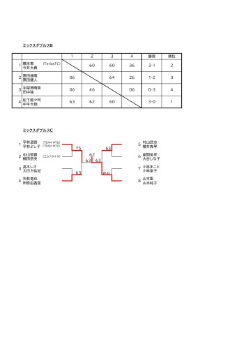 決勝トーナメント市民祭ドロー_page-0004.jpg