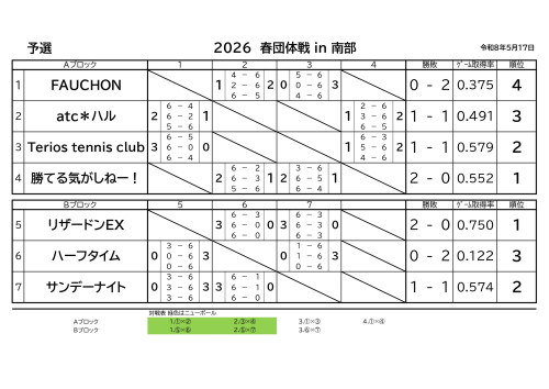 20260517春団体戦 _page-0001.jpg