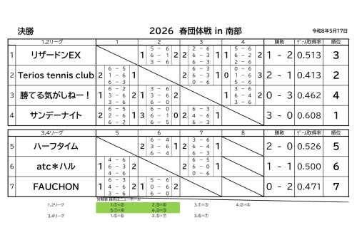 20260517春団体戦 _page-0002.jpg