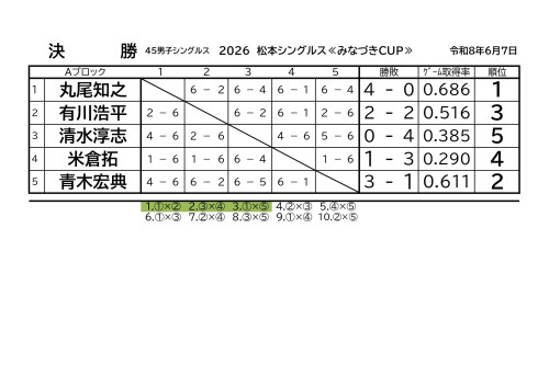 20260607松本シングルスみなづき_page-0003.jpg