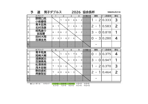 20260621協会長杯_page-0001.jpg