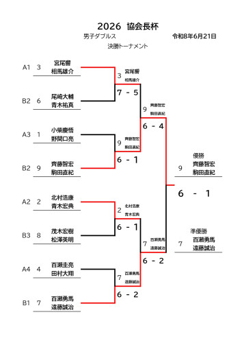 20260621協会長杯_page-0002.jpg
