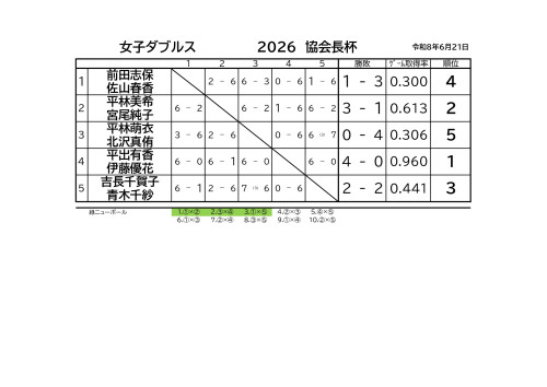 20260621協会長杯_page-0004.jpg