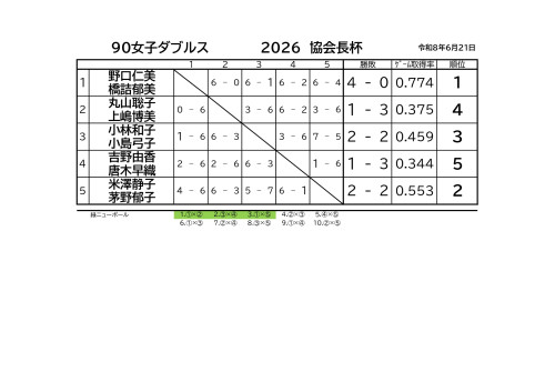 20260621協会長杯_page-0005.jpg