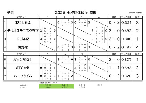 結果20260705七夕団体戦_page-0002.jpg