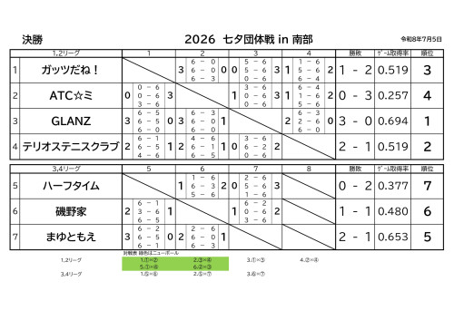結果20260705七夕団体戦_page-0003.jpg
