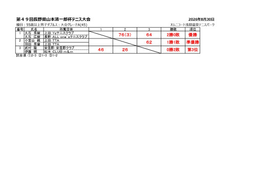 2026YamamotoResult(55MD)_page-0001.jpg