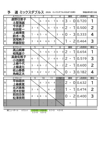 20260913ミックスダブルス_page-0001.jpg