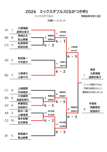 20260913ミックスダブルス_page-0002.jpg