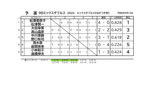 20260913ミックスダブルス_page-0003.jpg