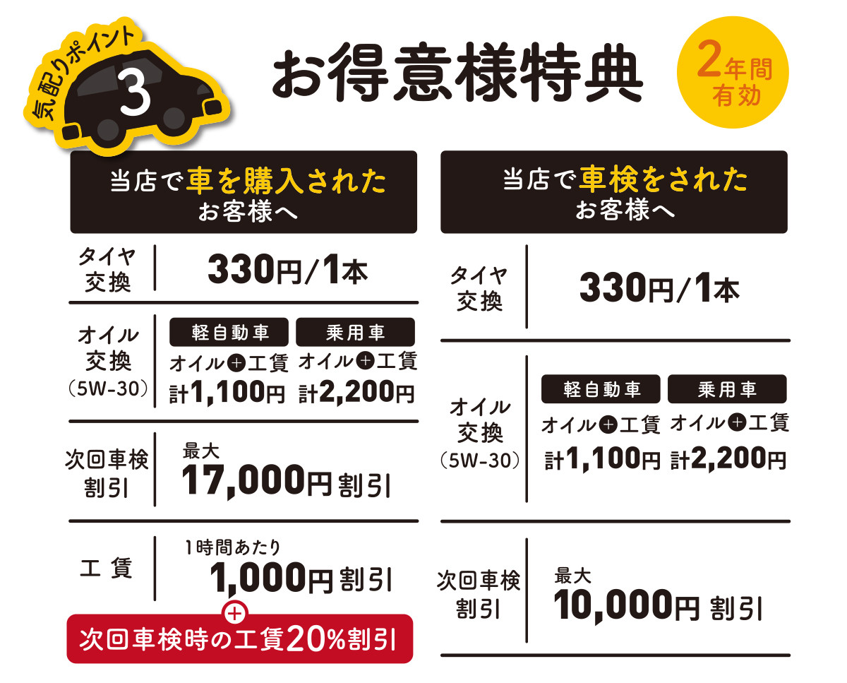 気配りポイント3