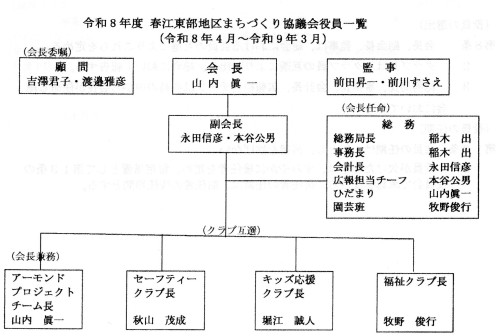 R８　組織票.jpg