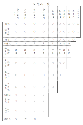 記念品一覧.png
