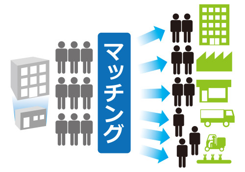 専門人材紹介会社より派遣