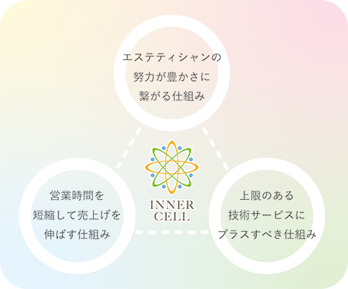 みんな笑顔で元気になれる社会へ 株式会社ホーミッシュ